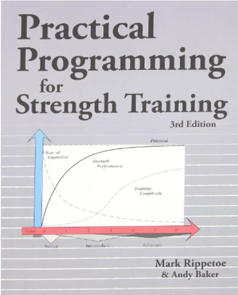 Practical Programming for Strength Training